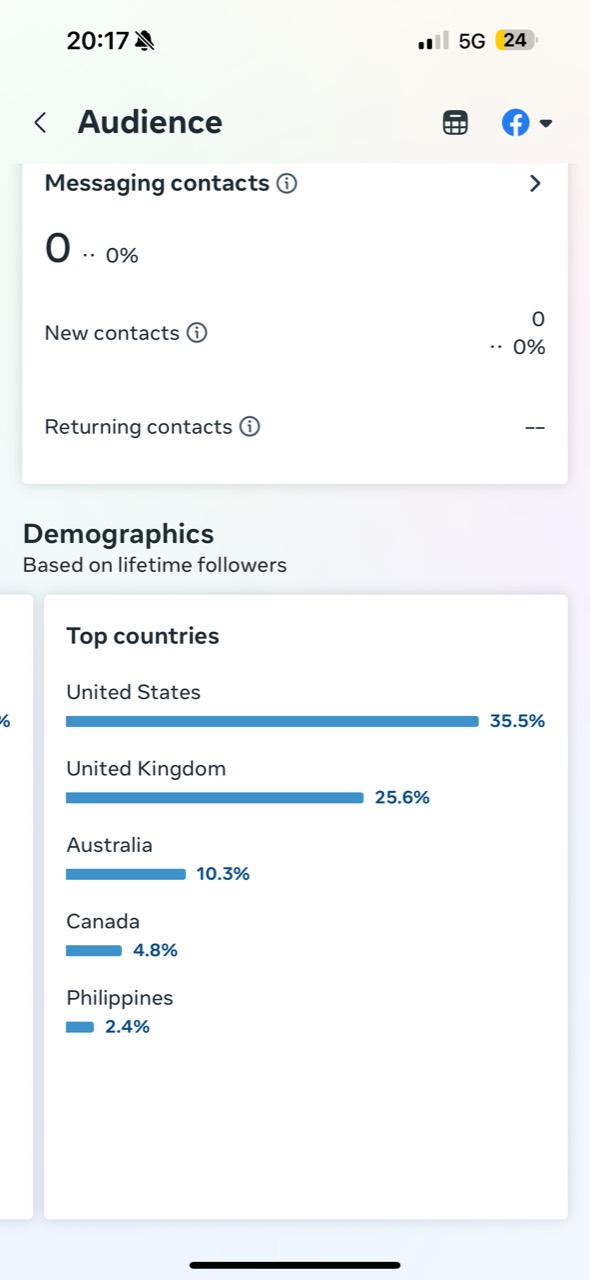 Facebook countries supplied September 2026