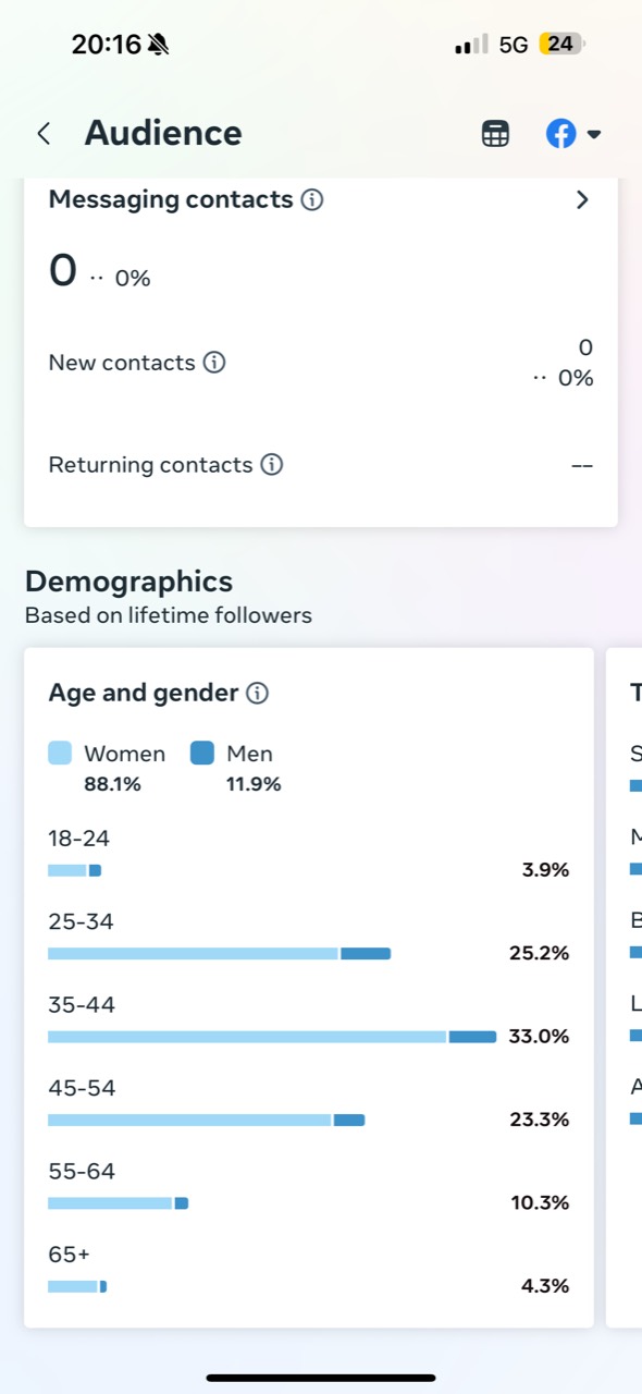 Facebook demographics supplied September 2026