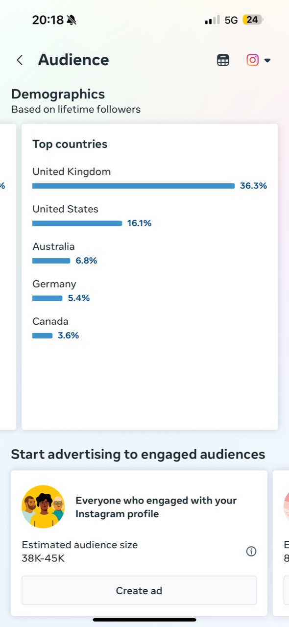 Instagram countries supplied September 2026