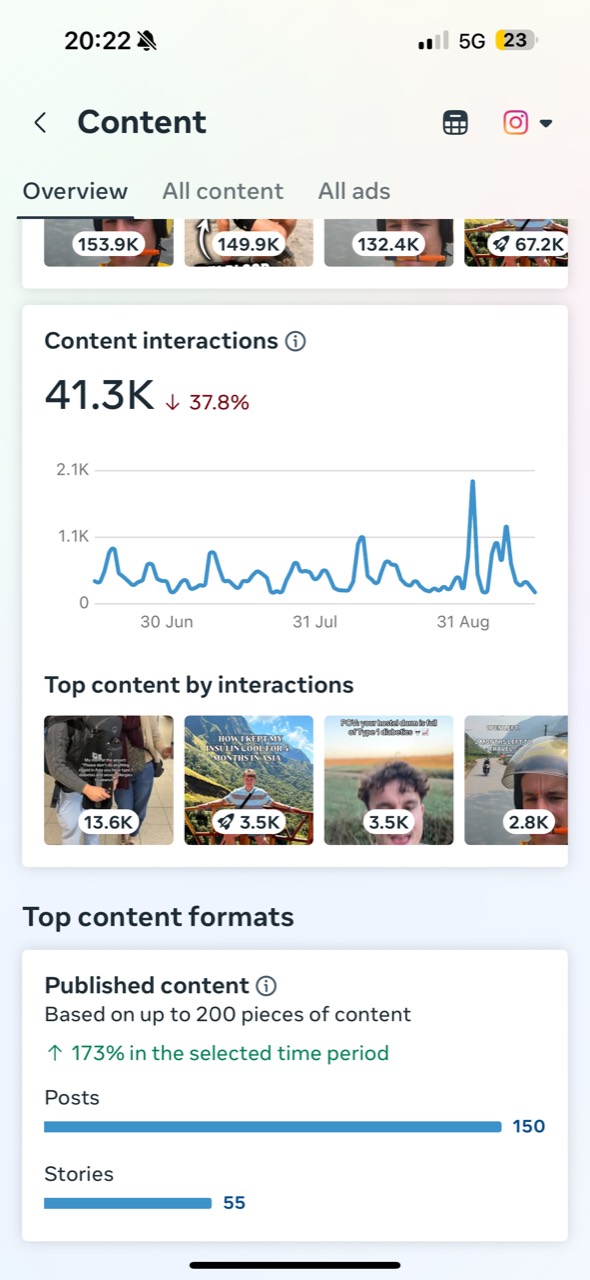 Instagram interactions supplied September 2026