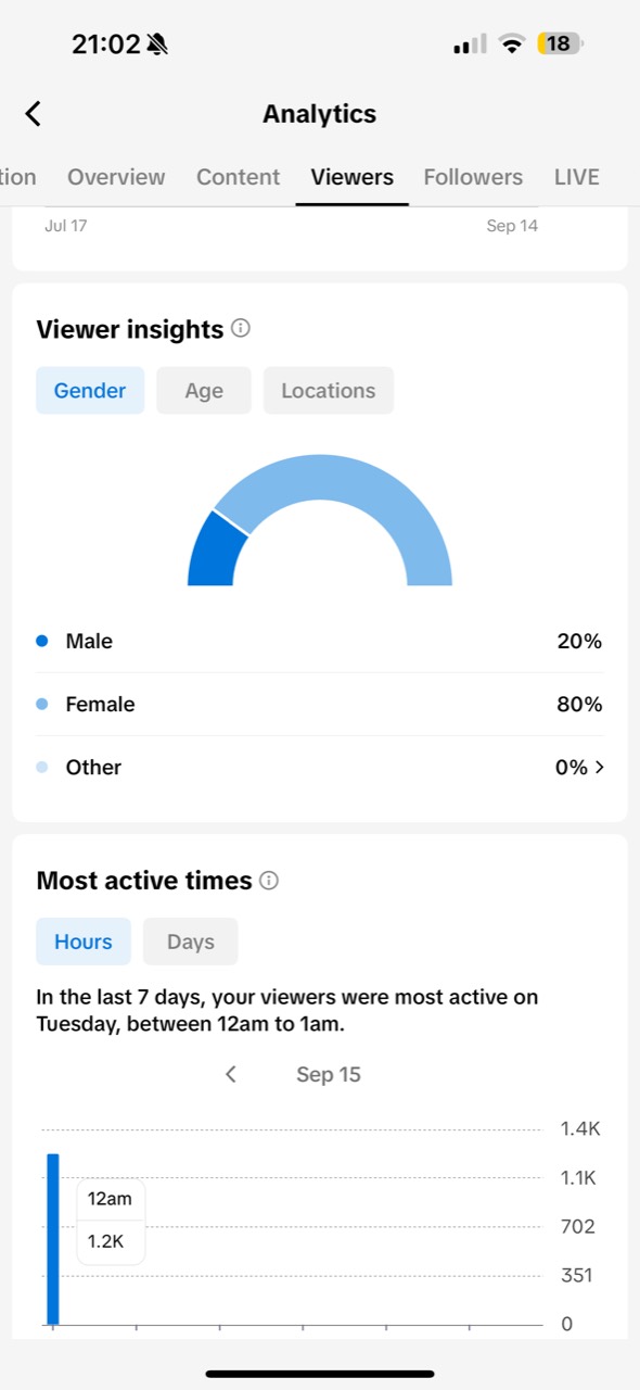 Tiktok gender supplied September 2026